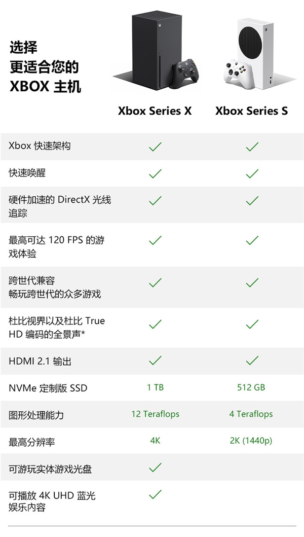 购主机前这些别忘记要点九游会全站买错血亏！选